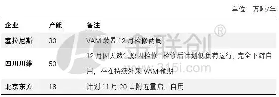 VAM产能供应端.webp